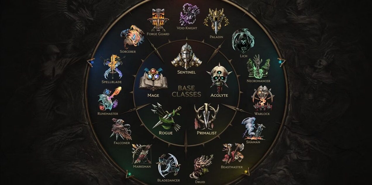Last Epoch Best Builds Tier List in 2024