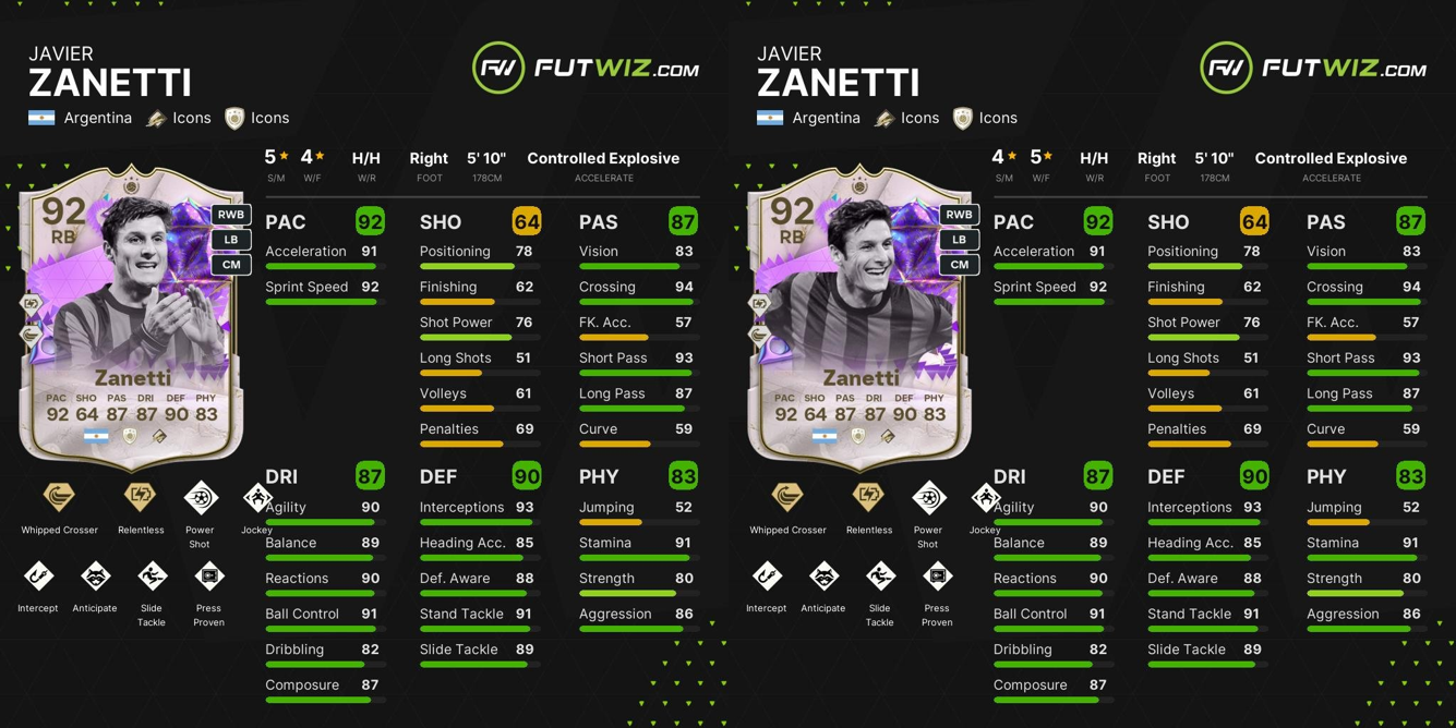 Zanetti FUT Birthday Icon card attributes