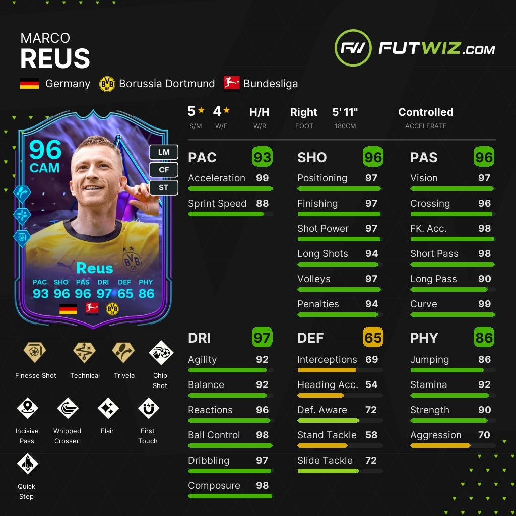 eoae reus attributes