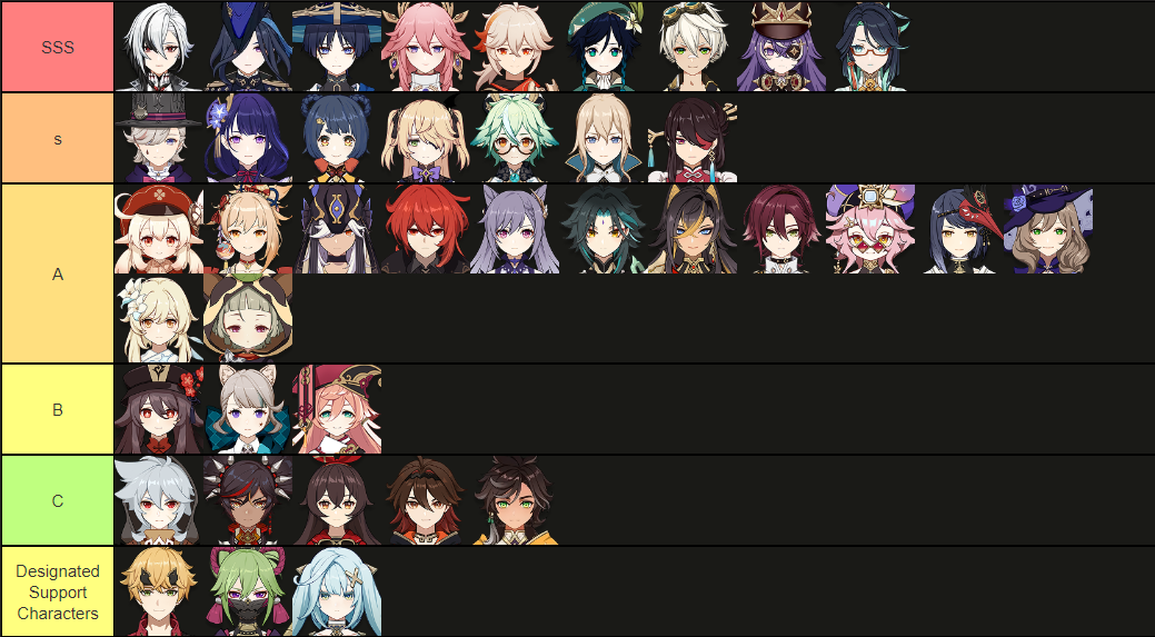 Characters Tier List genshin