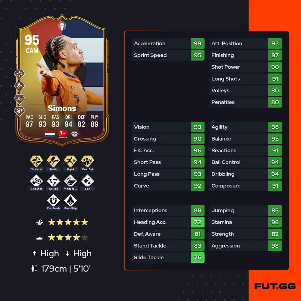 card performance and chemistry