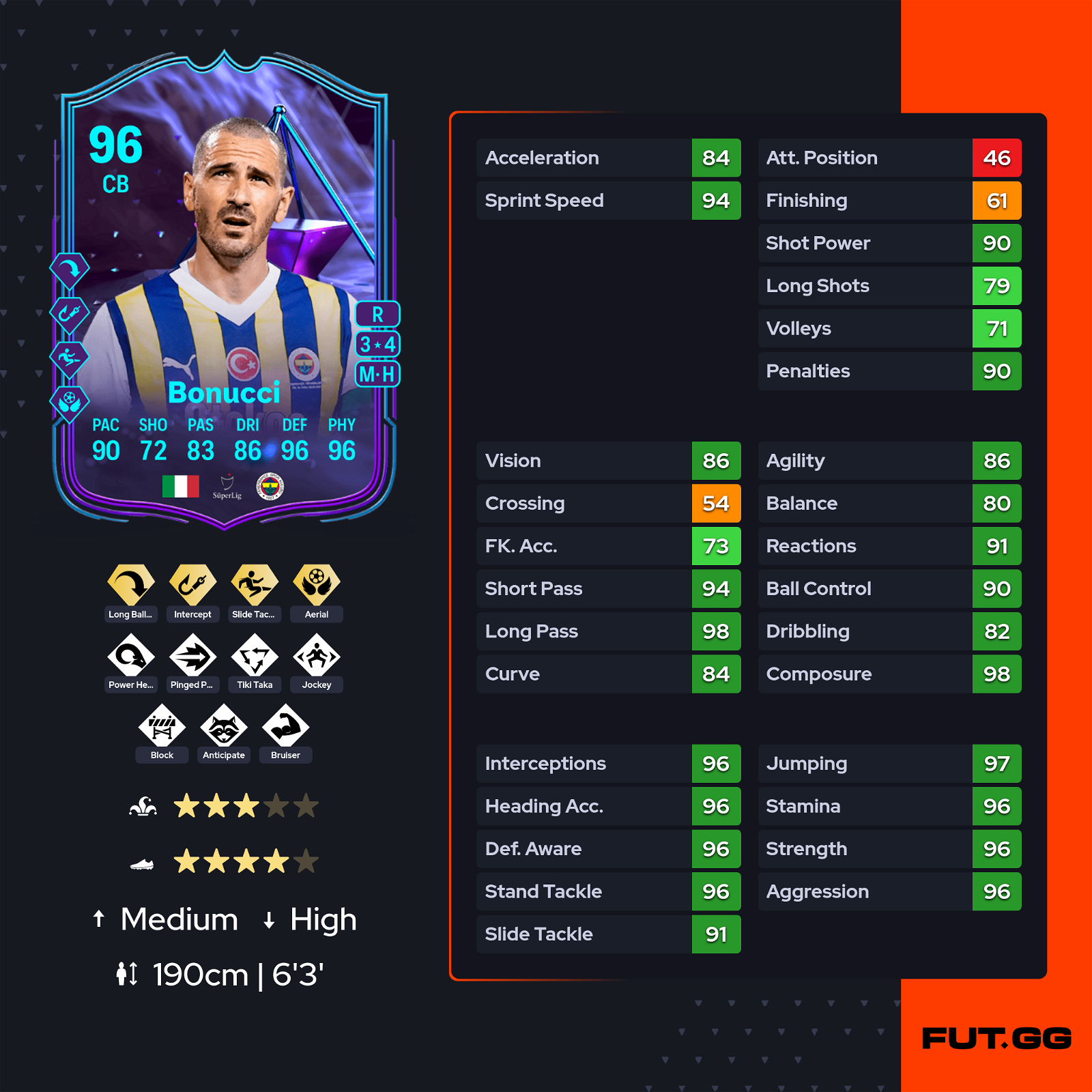 Bonucci Rated