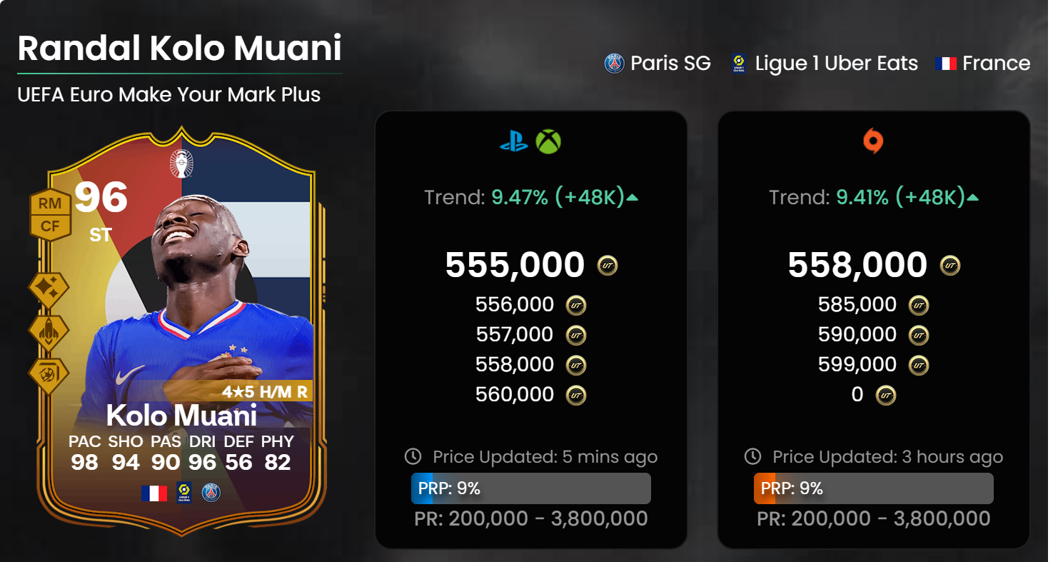 muani price