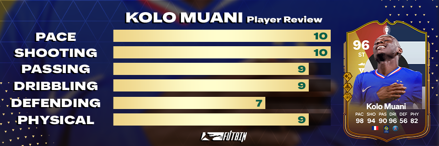 muani in-game performance