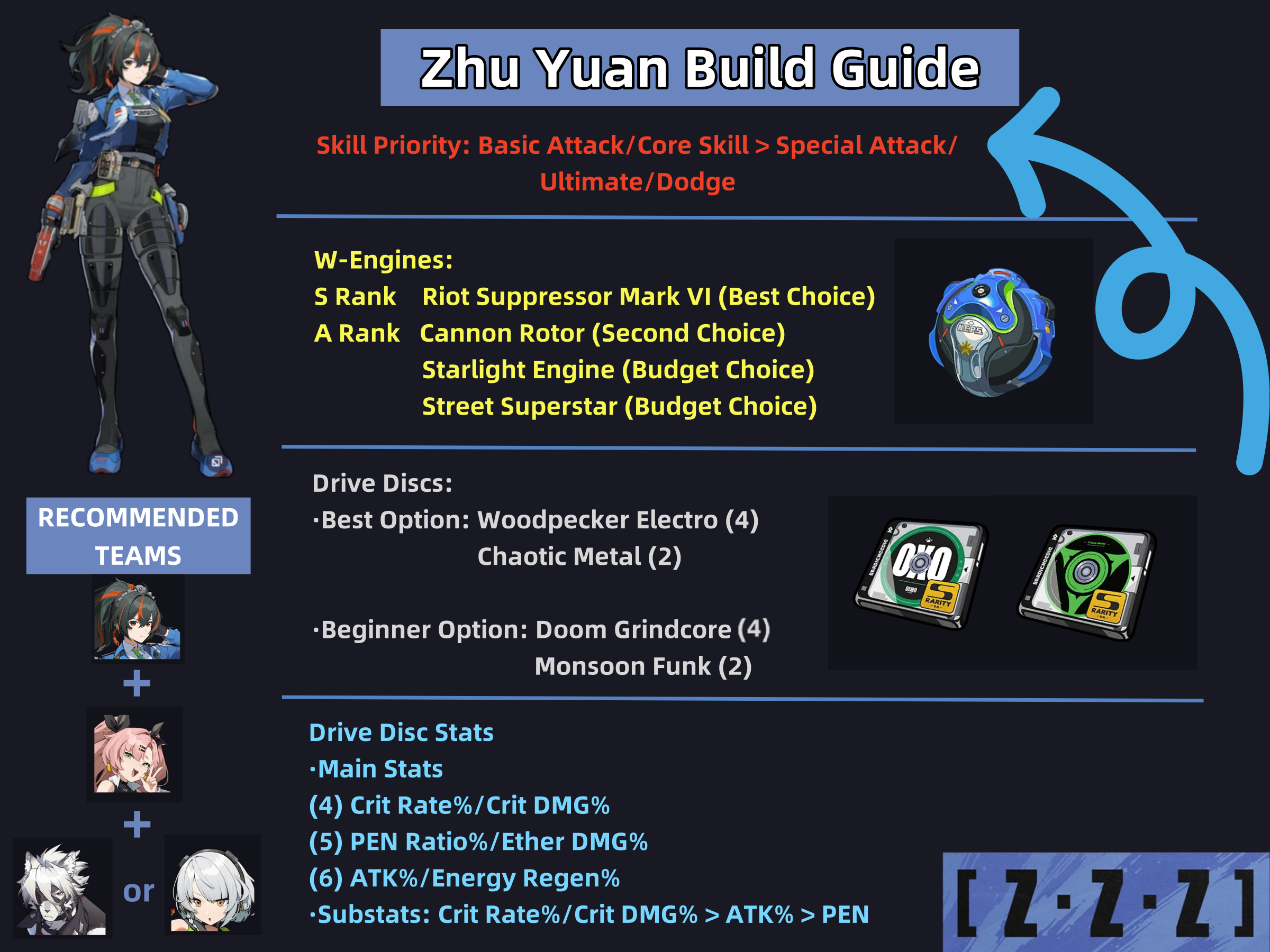 zenless zone zero zhu yuan build guide