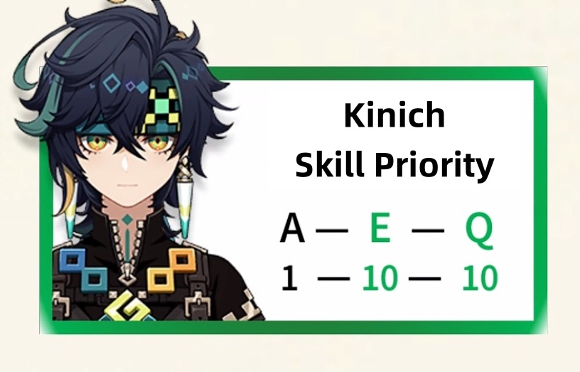 kinich skill priority