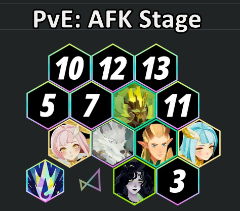 AFK Journey Faramor PvE Team
