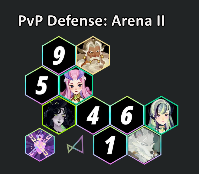 AFK Journey Faramor PvP Team