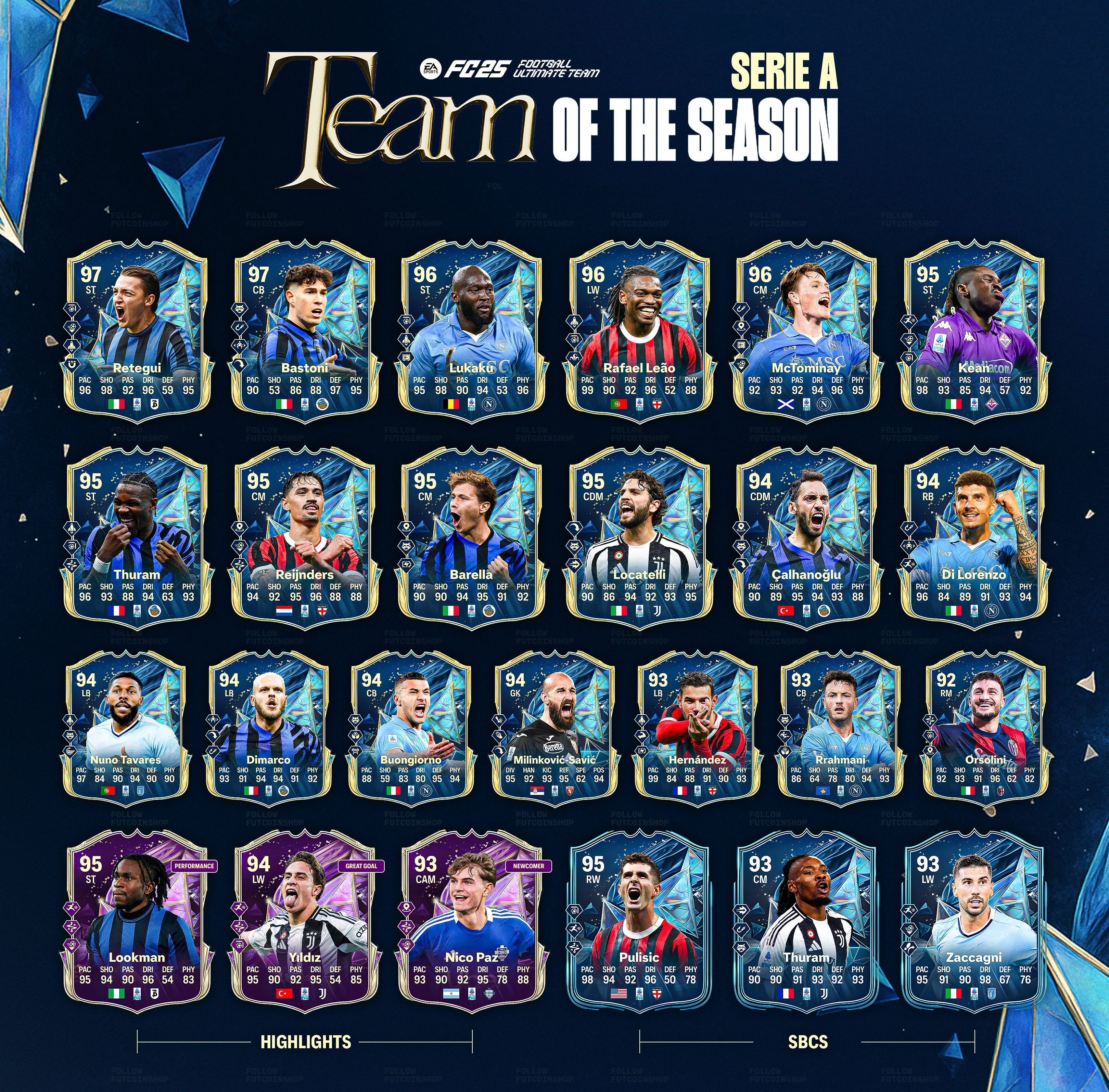 FC25 Serie A TOTS Prediction