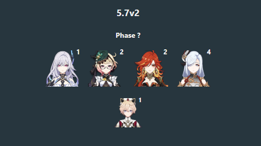 Genshin Impact 5.7 Banner Leaks