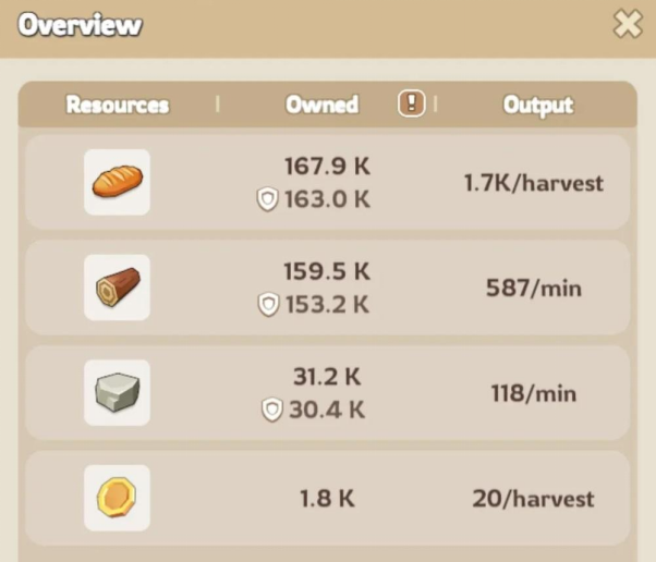 Resources in Kingshot