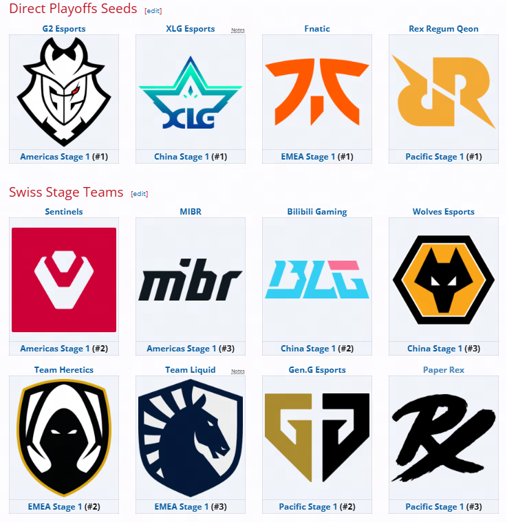 2025 toronto masters Participating Teams 