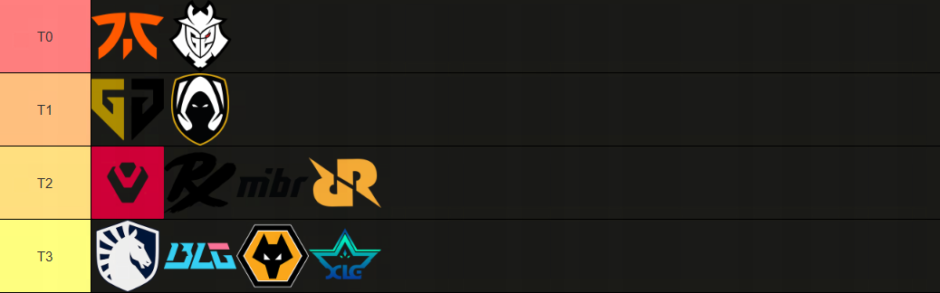 Strength Rankings 