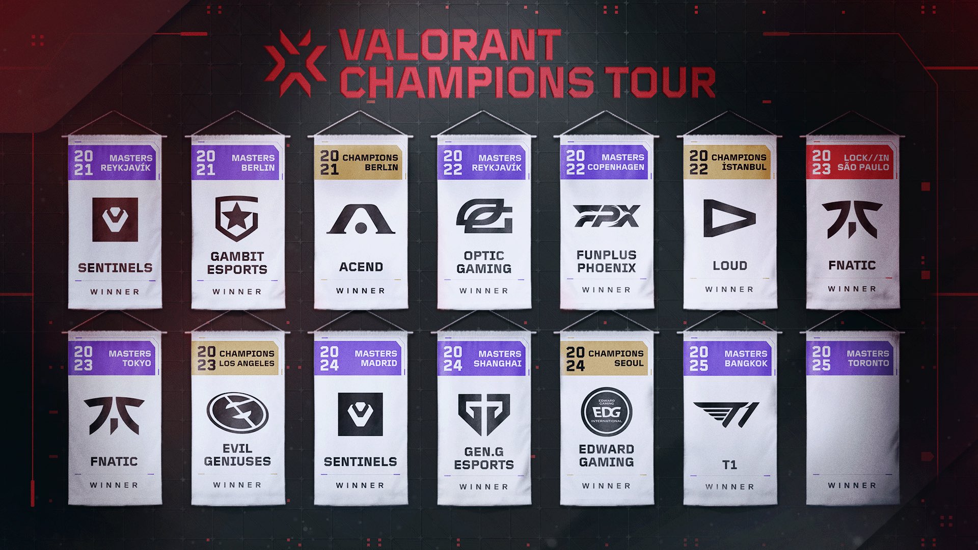 vct masters 2025 