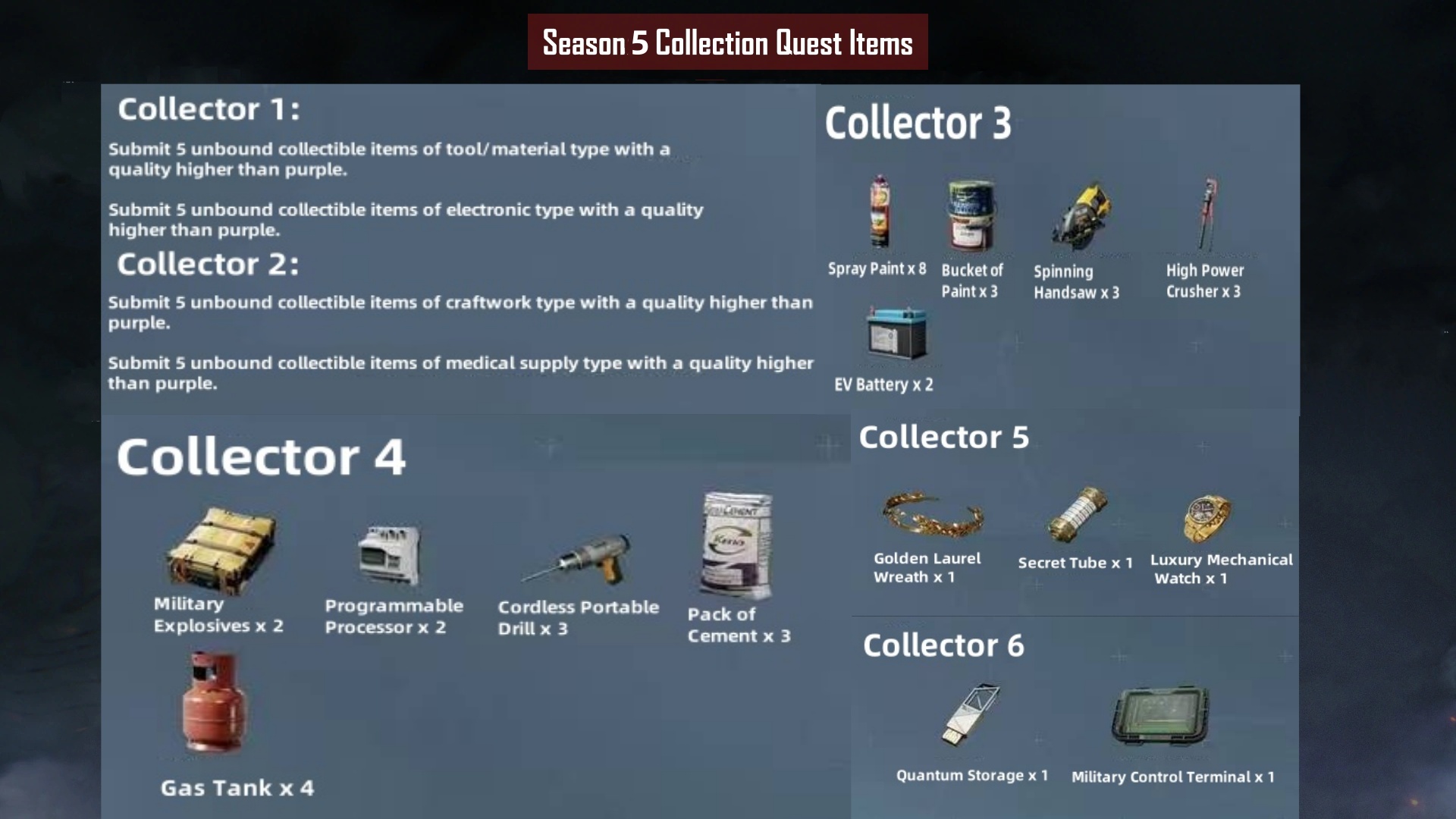Delta Force Season 5 Collector Mission Items Total